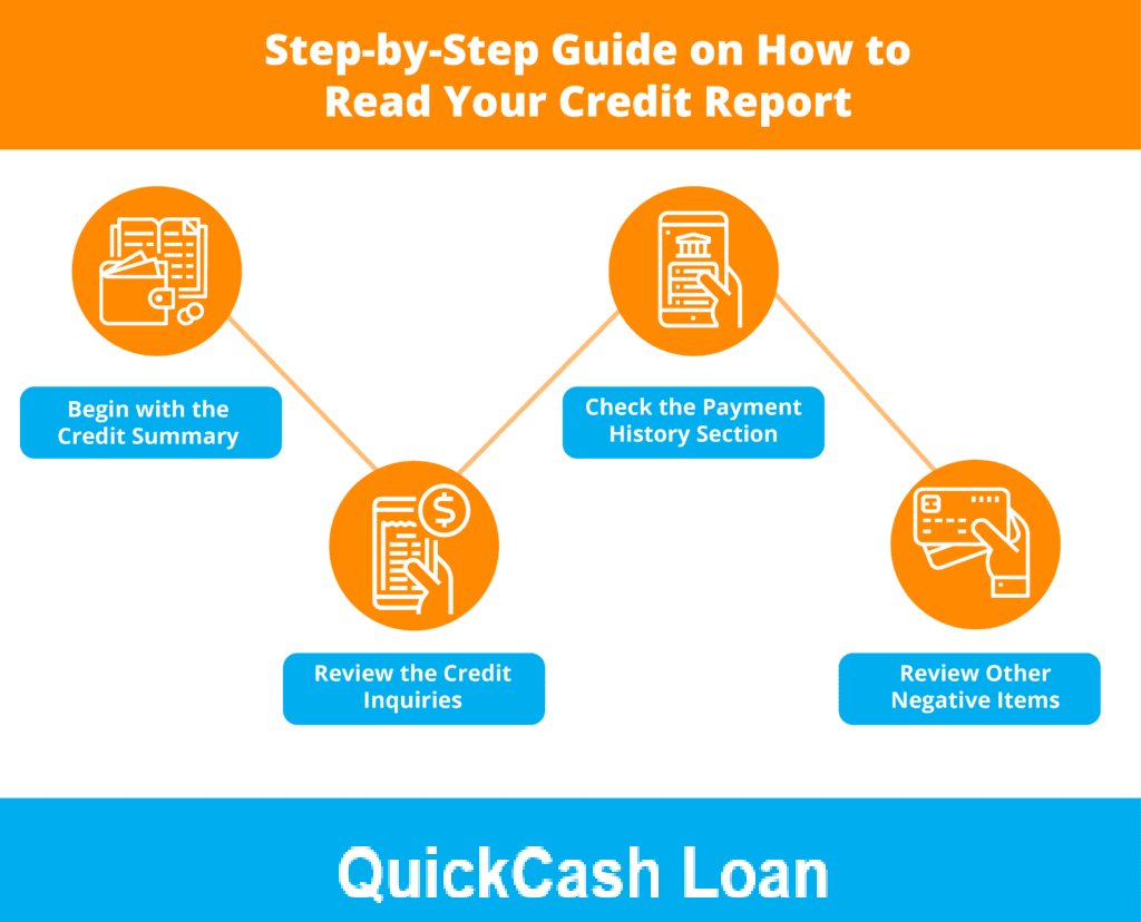 How to Read a Credit Report Easily