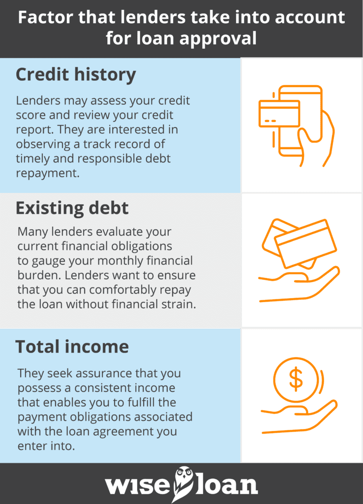Factor that lenders take into account for loan approval 